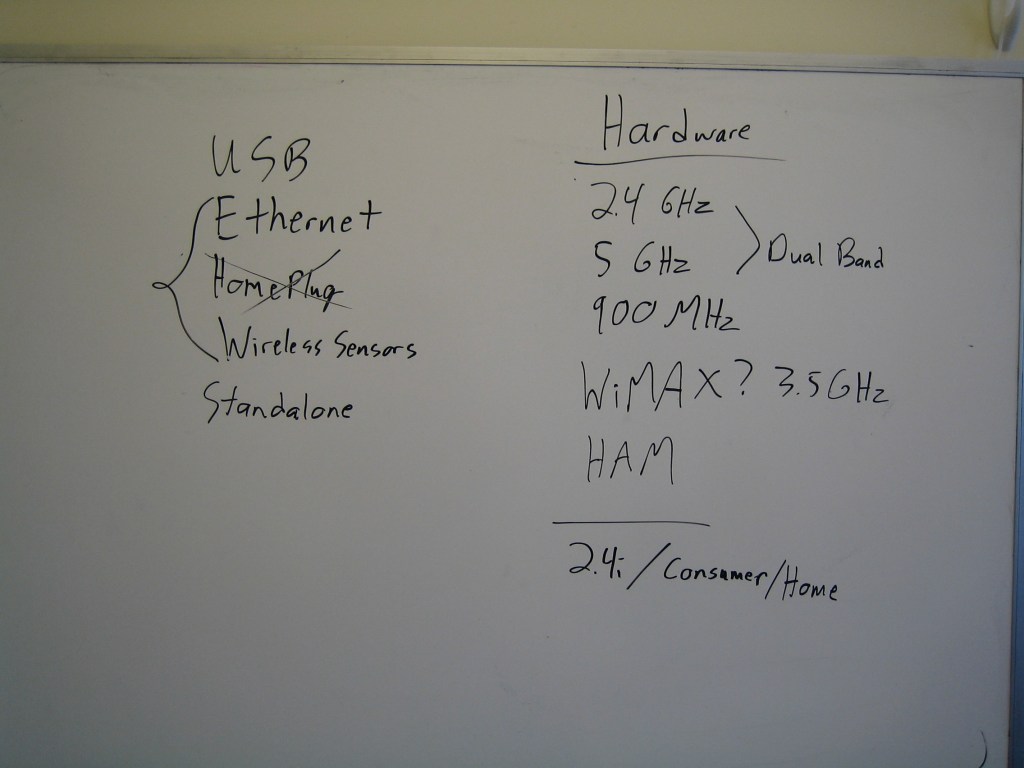 List of Hardware that MetaGeek could build