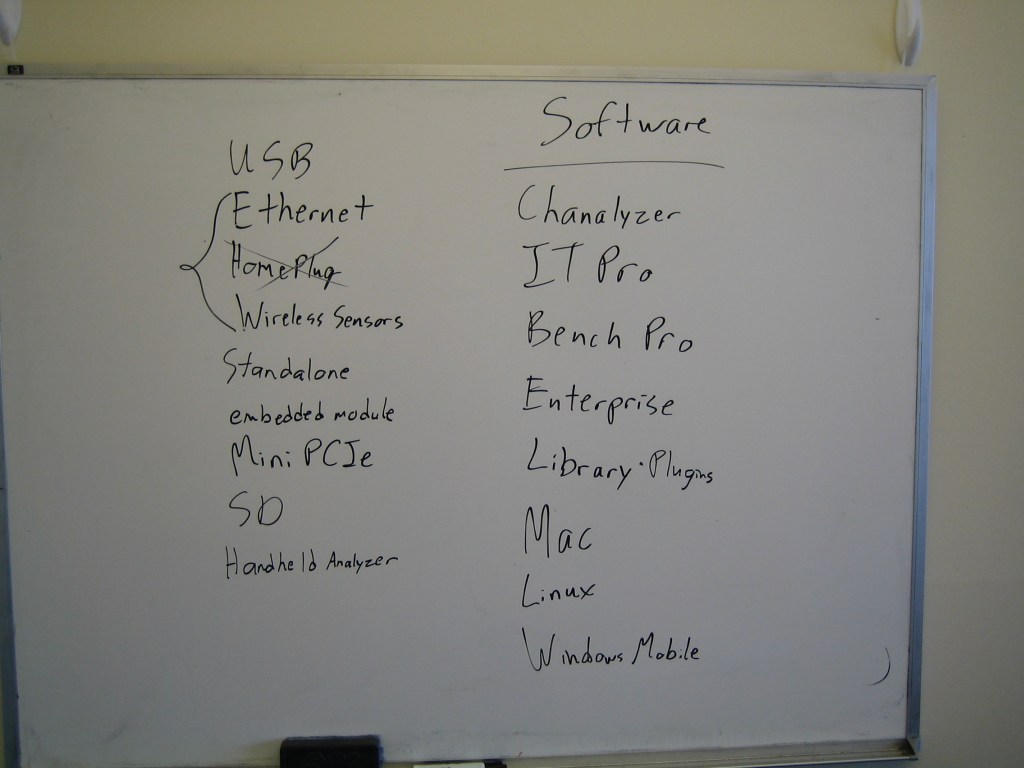 Retrospective 2008 – Is MetaGeek a Hardware or a Software&nbsp;Company?