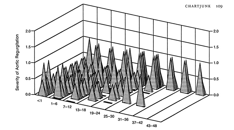 Book Review: The Visual Display of Quantitative Information by Edward R ...